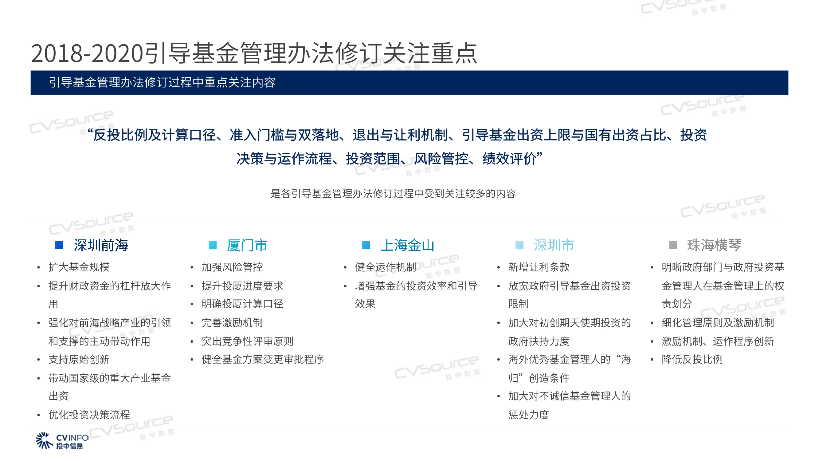 投中研究院政府引导基金专题研究报告2020