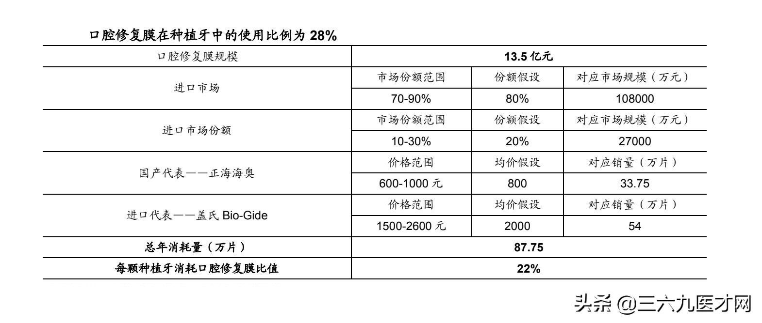 口腔修复材料：被低估的小而美赛道