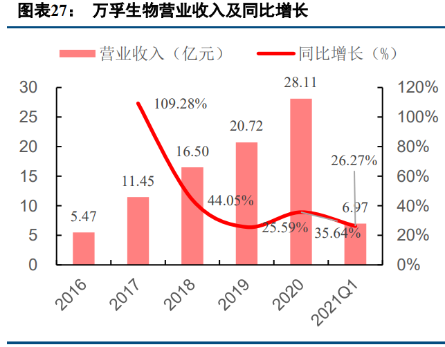 POCT检测行业专题研究报告：三大优势奠基，赛道前景可期