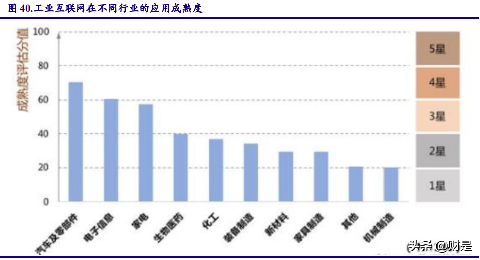 A股投資策略專(zhuān)題報(bào)告：市場(chǎng)調(diào)整后，把握科技股布局良機(jī)