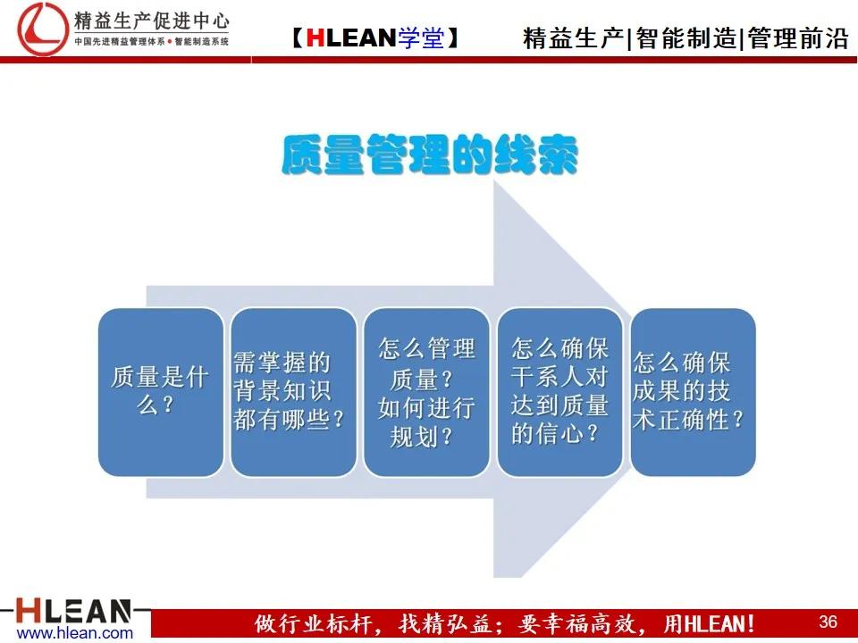 「精益学堂」项目质量管理（上篇）