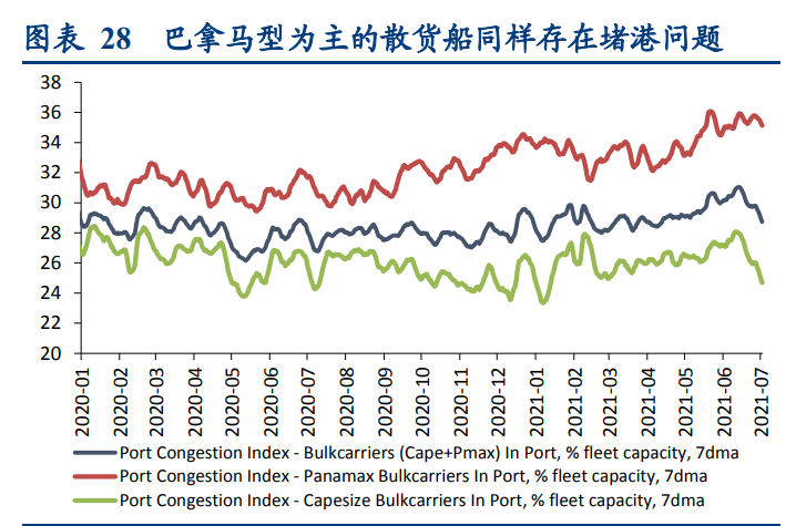 招商轮船深度研究报告