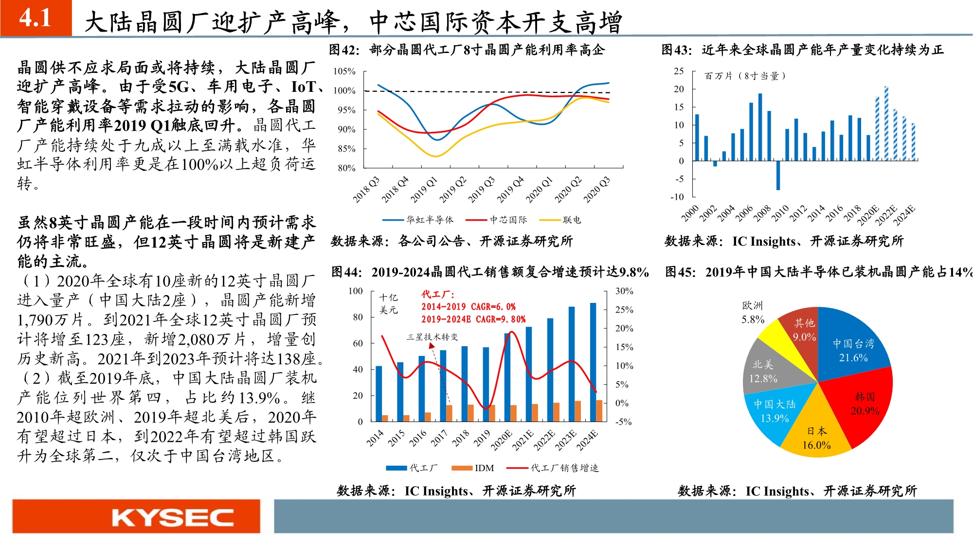 化工新材料行业投资策略：国产替代和军工材料迎历史性机遇