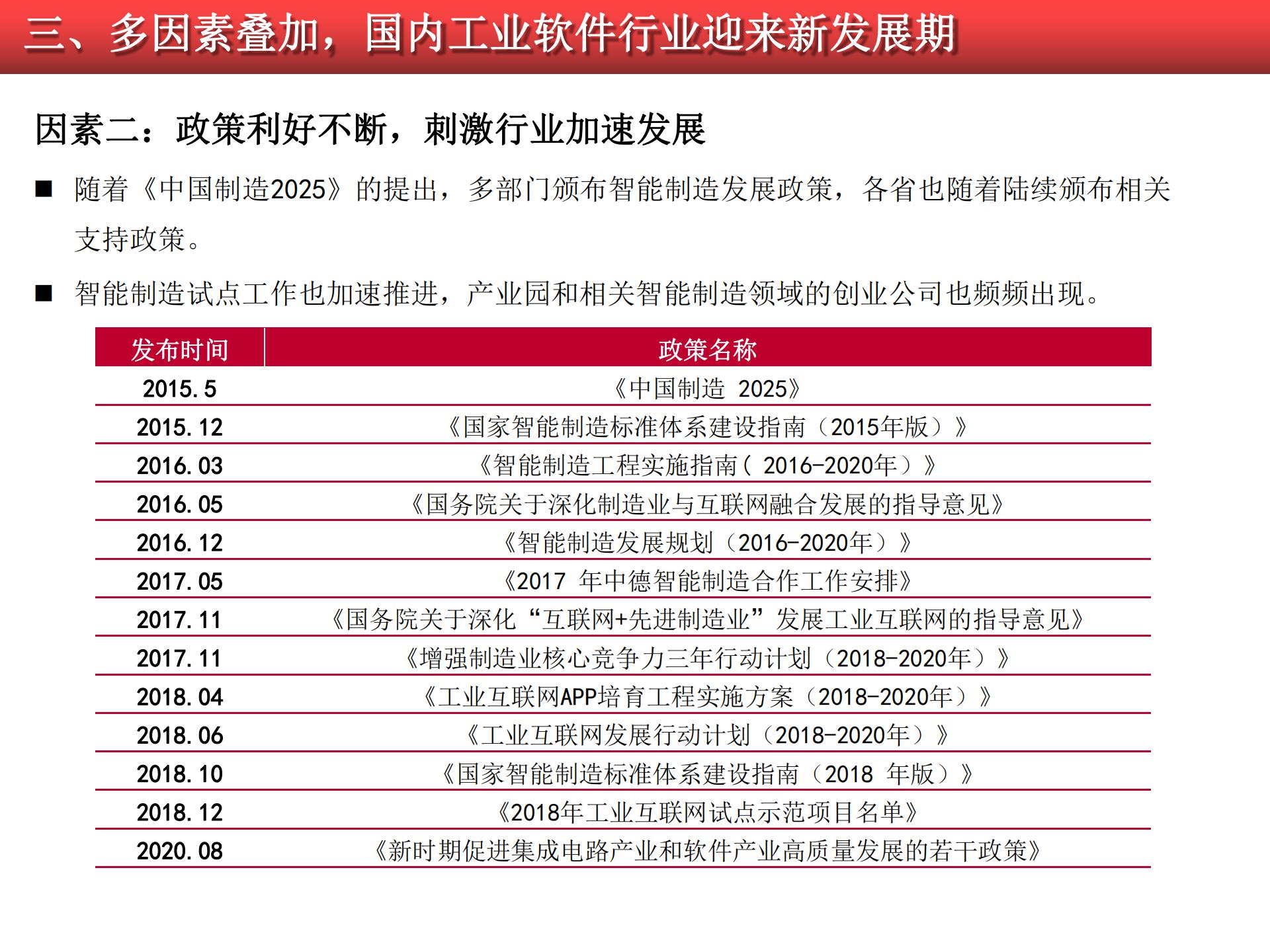 2020-2021工業(yè)軟件行業(yè)研究報告的圖50