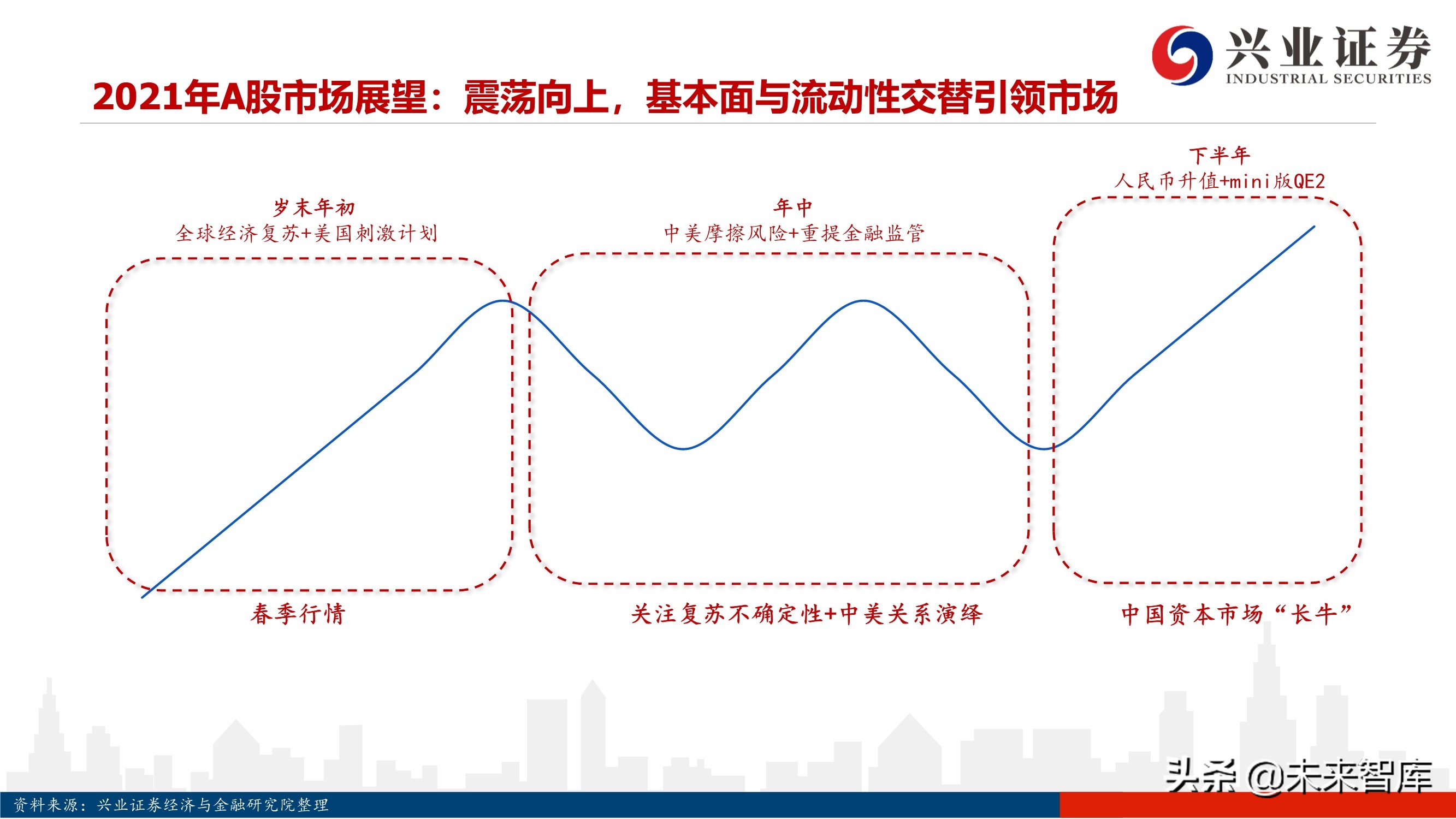 2021年度A股投资策略：A股美股化，长牛行稳致远