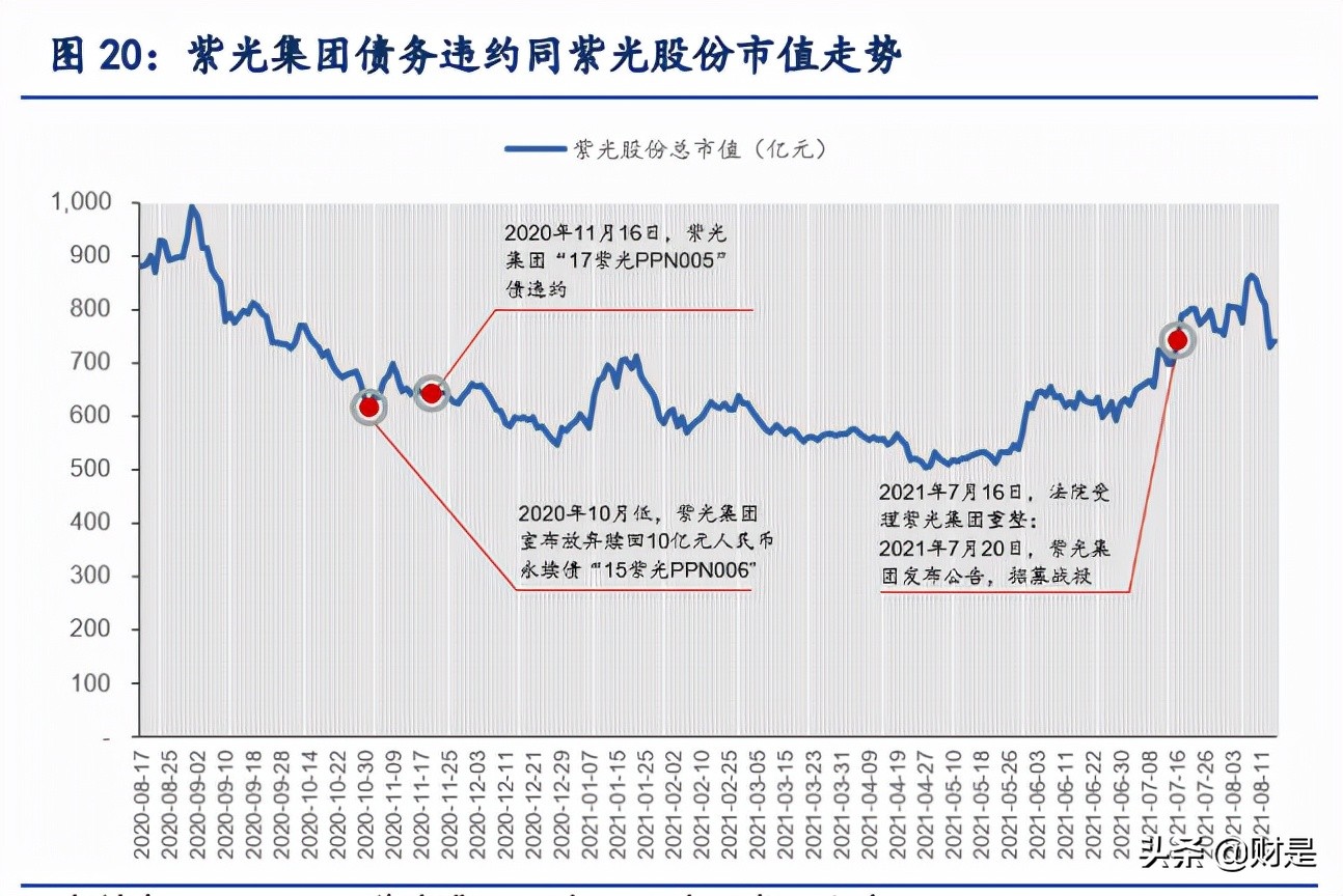 紫光股份深度解析：云上“紫光”，闪耀“万物互联”
