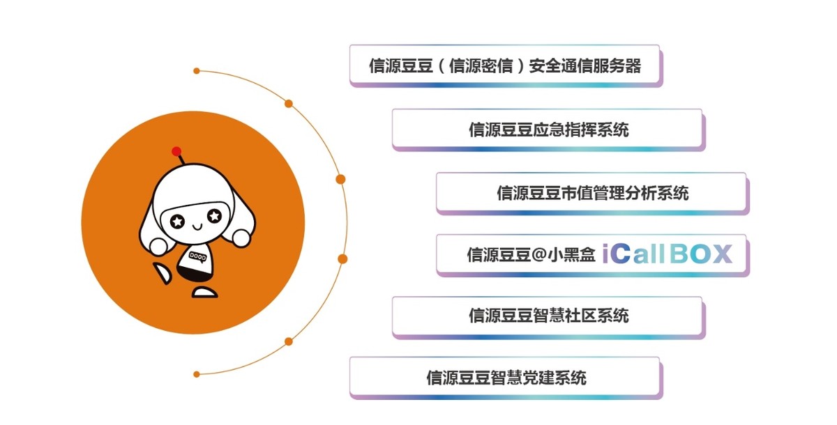 王思聰孫一寧事件凸顯隱私泄露問題 看信源豆豆如何守護通信安全