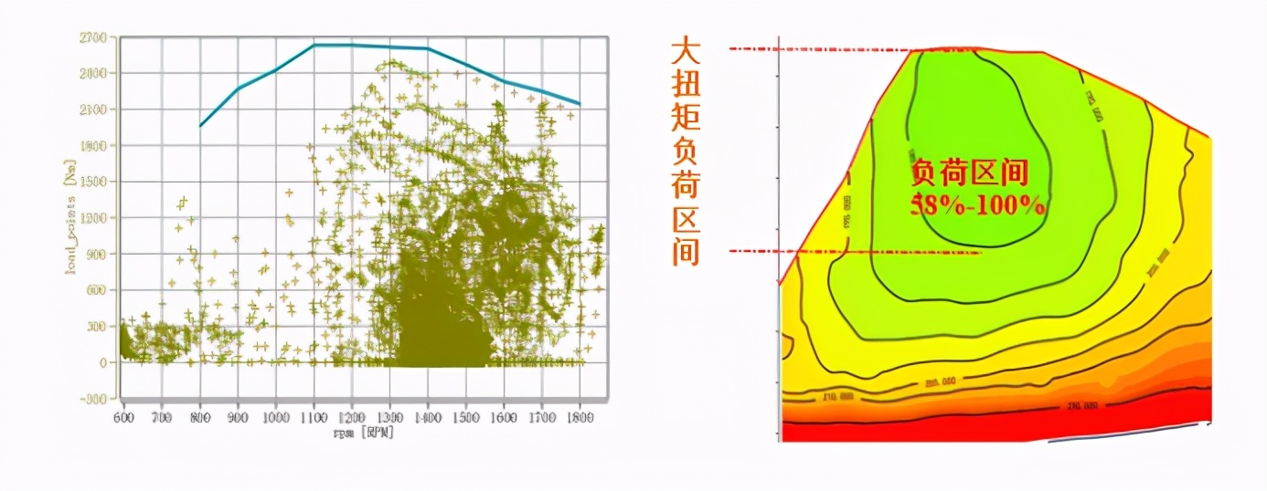 4月18日，北奔重汽开启国五现车现场秒杀