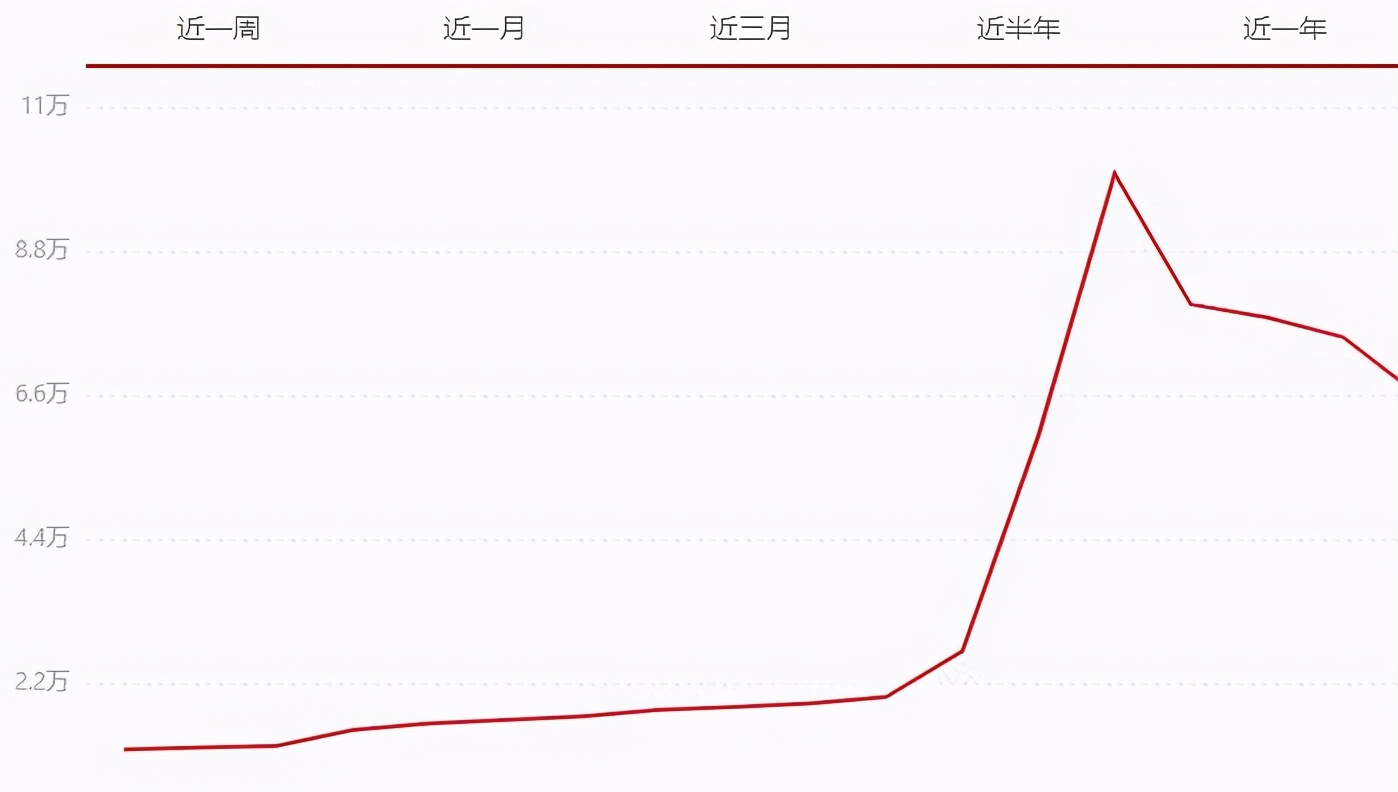 茶难卖！产能过剩！普洱茶市场萧条的根源，终于找到了