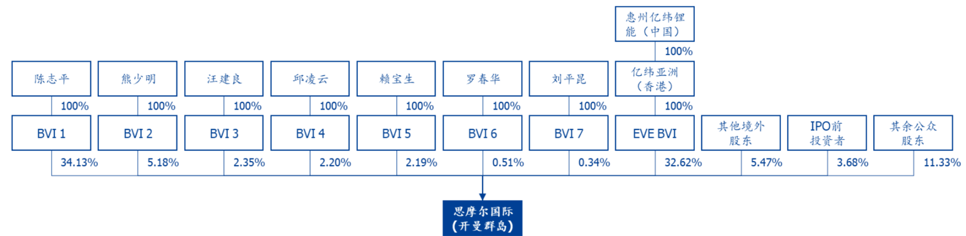 下一個(gè)寧德時(shí)代，億緯鋰能，甚至比寧德時(shí)代還多了1個(gè)巨大的優(yōu)勢