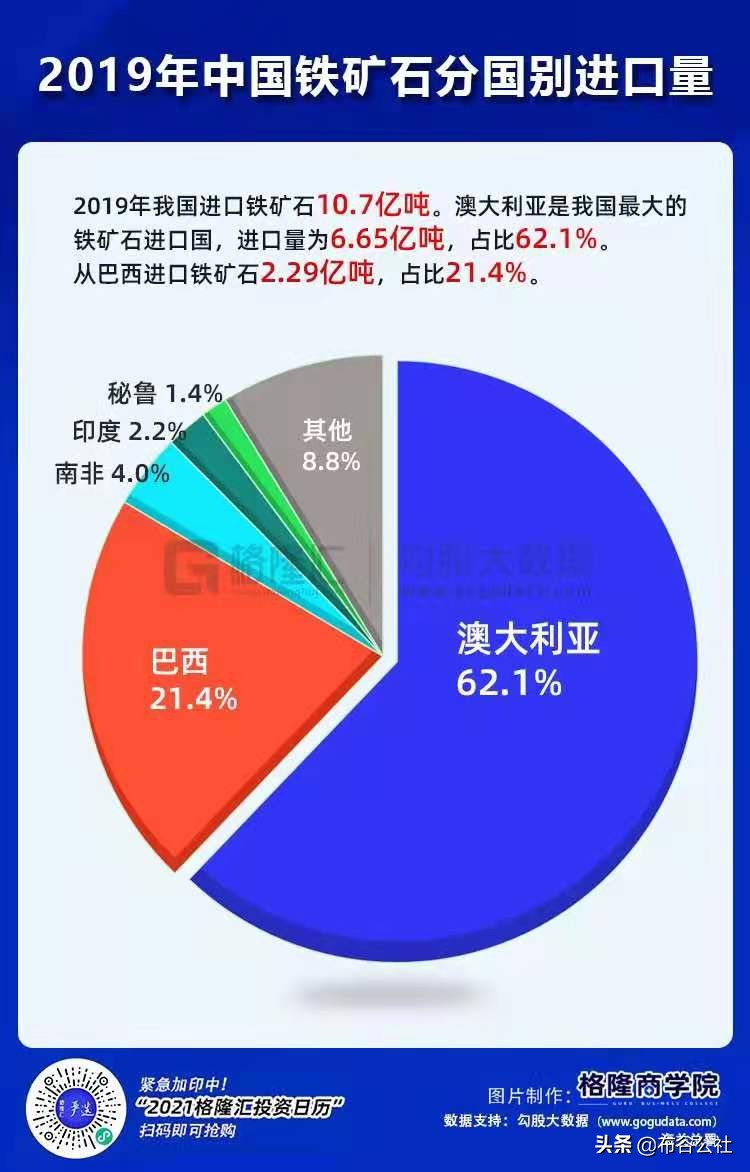 土澳拿铁矿石当芯片，漫天要价扼杀中国，如何破局？