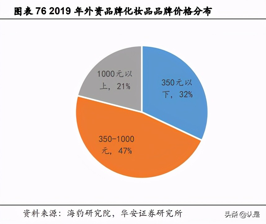 华熙生物深度解析：“技术嫁接”浇灌“HA乔木”茁壮成长