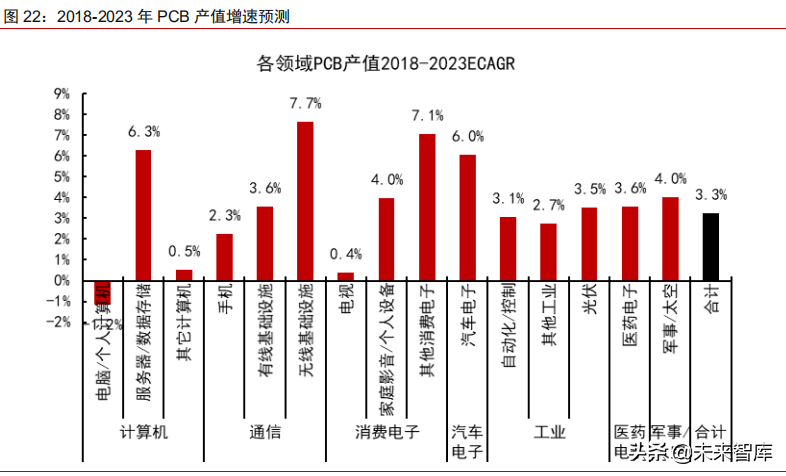电子纱和电子布行业深度研究报告：龙头粗纱企业的第二成长曲线