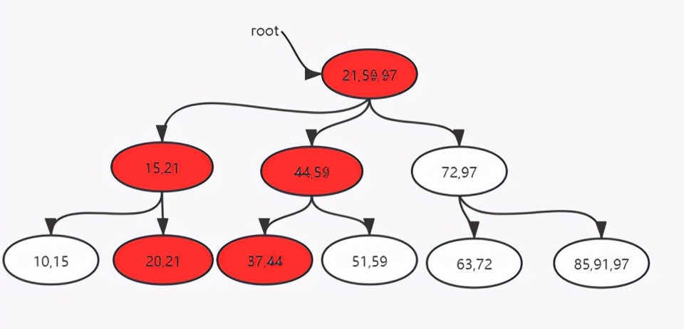 字节面试数据结构与算法：B+树的删除和插入，不够详细你打我
