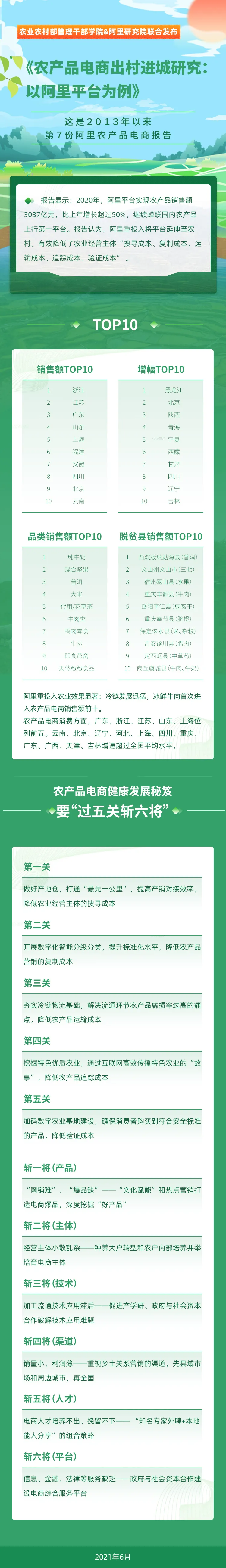 阿里公布农产品电商百强县:“宇宙中心”曹县缘何落选?
