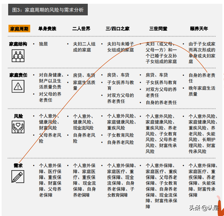全生命周期风险保障经营模式研究报告