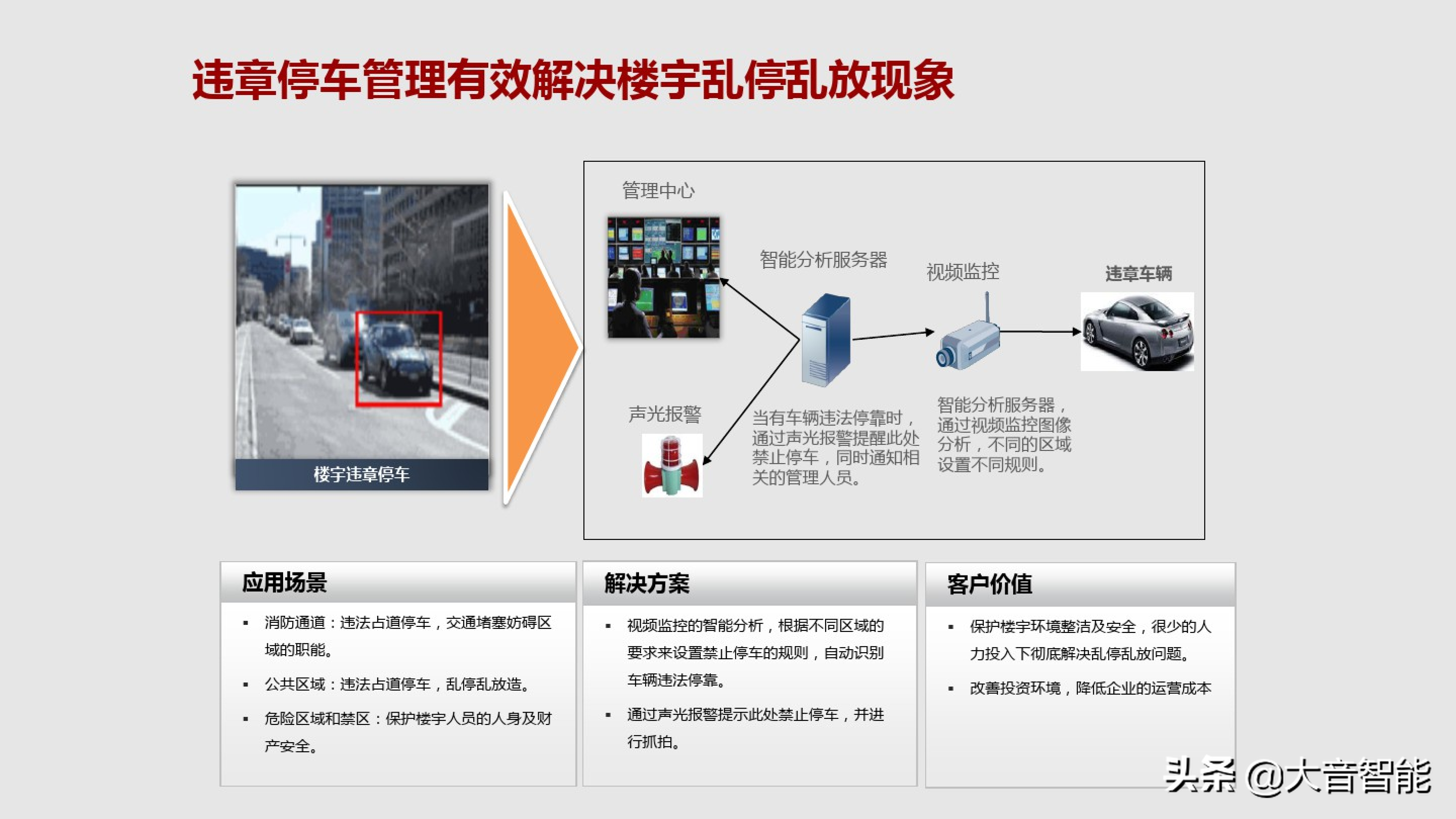 智慧楼宇解决方案合集：04_智慧楼宇解决方案