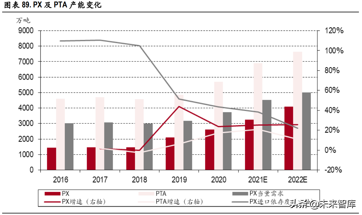 化工行业研究：碳中和背景下的产业升级与集中度提升是未来主基调
