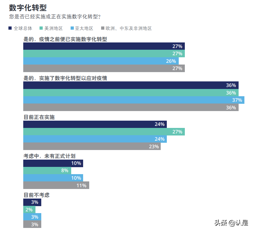 德勤全球民营企业观察：化危为机，加速转型变革