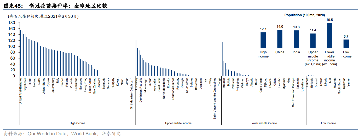 新冠疫苗产业分析：从应接尽接到理想免疫