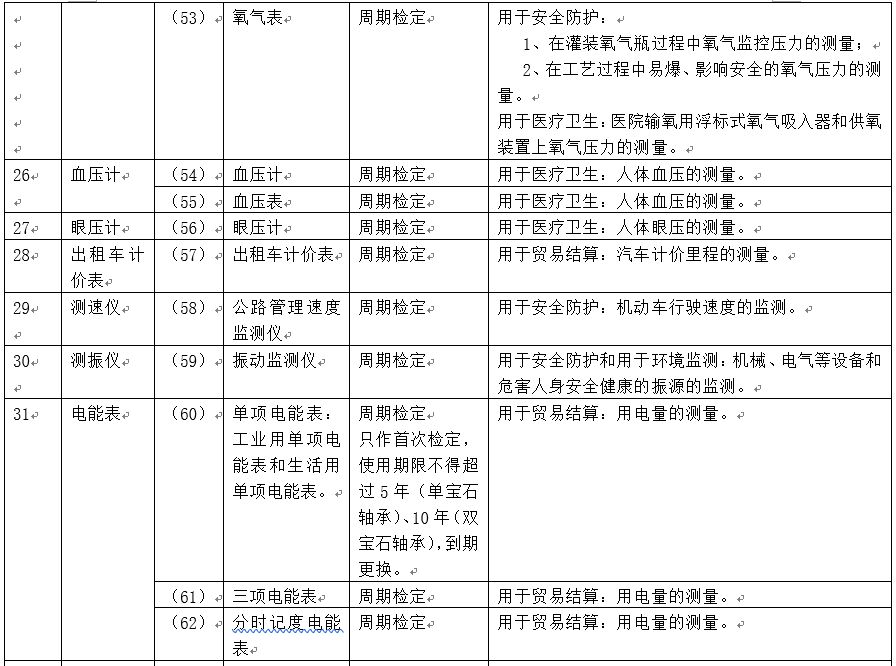 质量管理体系中“校准”与“检定”的区别