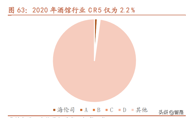 海伦司深度调研报告：青年以酒会友，小酒馆百城千店