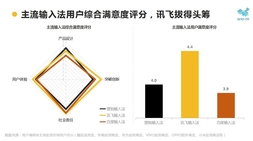 讯飞、搜狗、QQ三大输入法全部被下架，百度这次表现异常亮眼