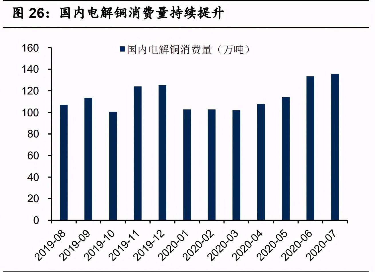 有色金屬10月投資策略：兩條主線，盈利復蘇+新能源汽車