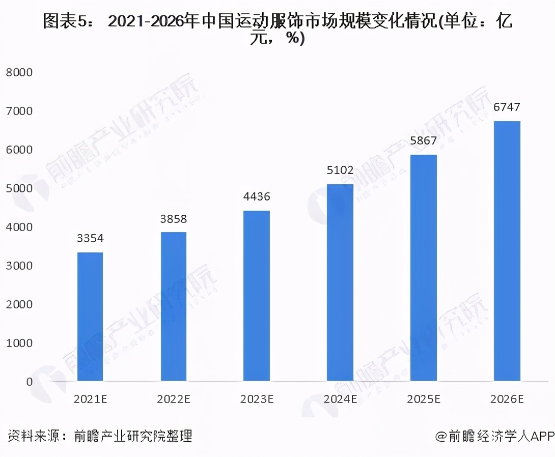 国货体育品牌赶上「好时机」？