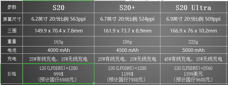 2020年已发布手机最全汇总和即将发布手机预告