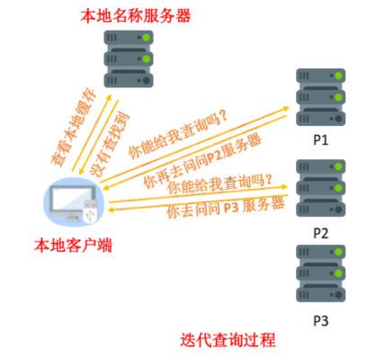 吃不透浏览器的底层响应原理，前端只能被叫“切图仔”