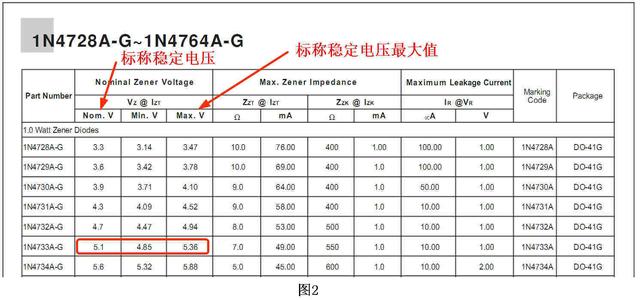 稳压二极管工作原理、重要参数意义和典型电路参数计算一次学会