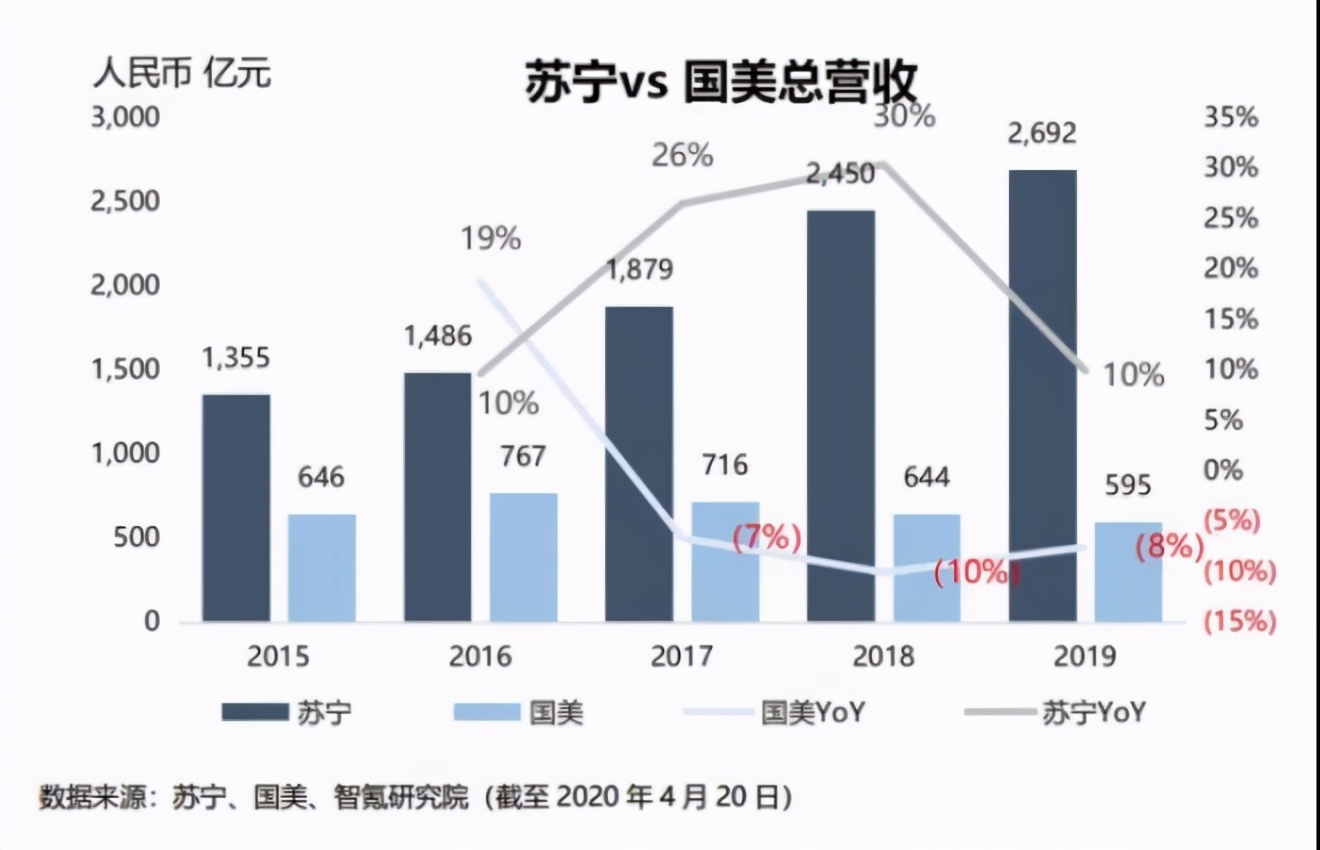 只有初中文化的黄光裕，有什么过人之处，让他三次登顶中国首富？