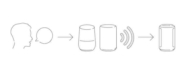 Suo Ni is released 360 face sound box of field sound effect; Colourful comes will be opposite after ET7 mark apple car