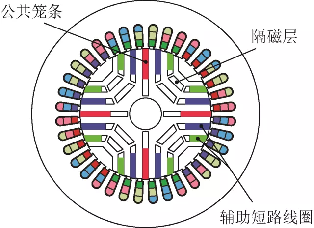 东南大学程明团队特稿：电机气隙磁场调制行为及其转矩分析