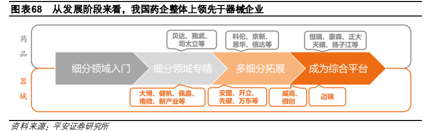 医药行业研究与投资策略：关注创新、消费型医疗及其他特色领域