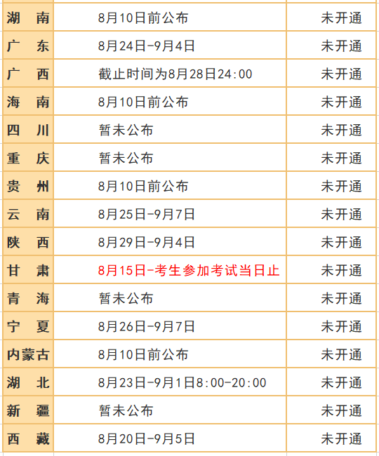 最新！​2020年中级会计考试时间安排！财政局刚