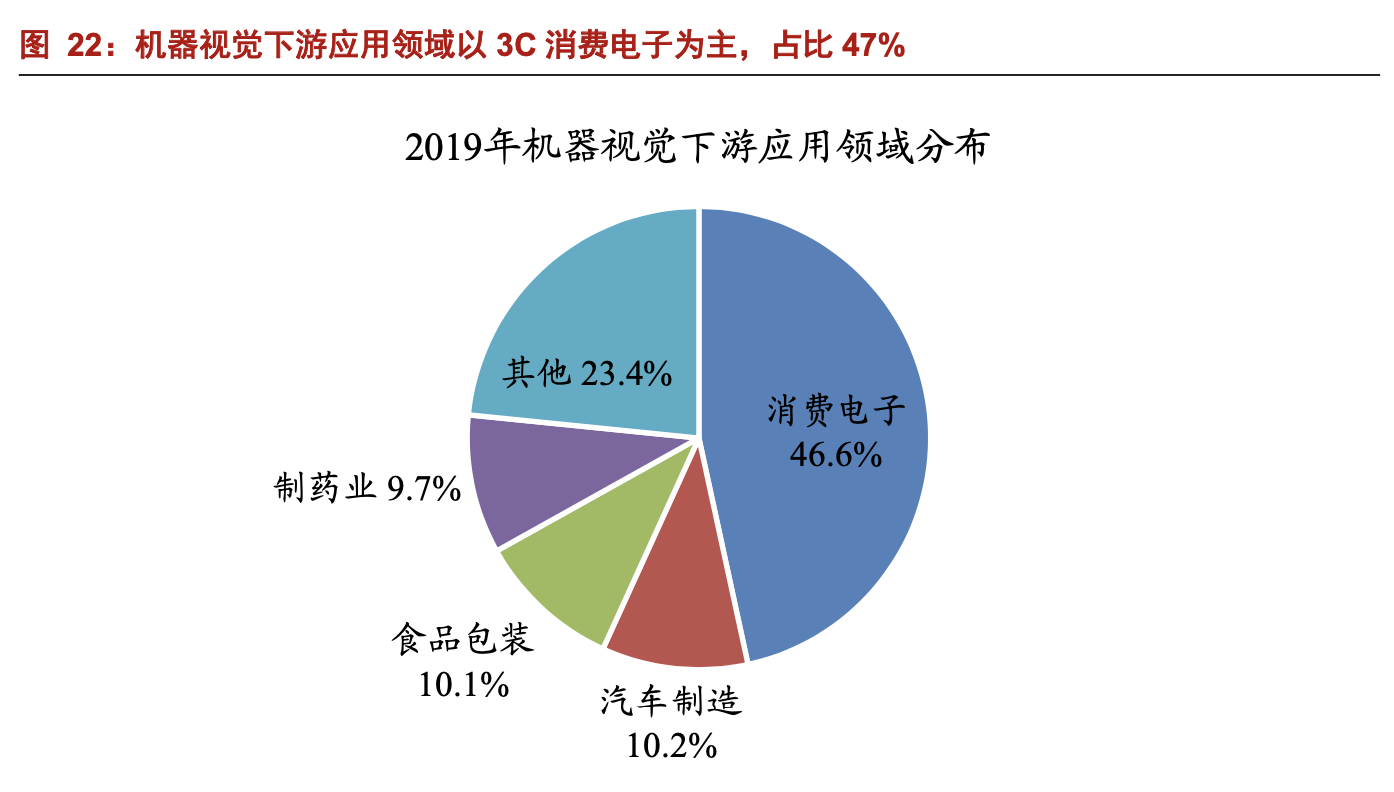 「公司深度」奥普特：机器视觉零部件国产龙头，核心软硬件全覆盖