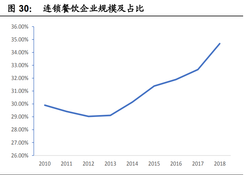 调味品行业深度报告：消费升级和餐饮发展促进酱油行业成长