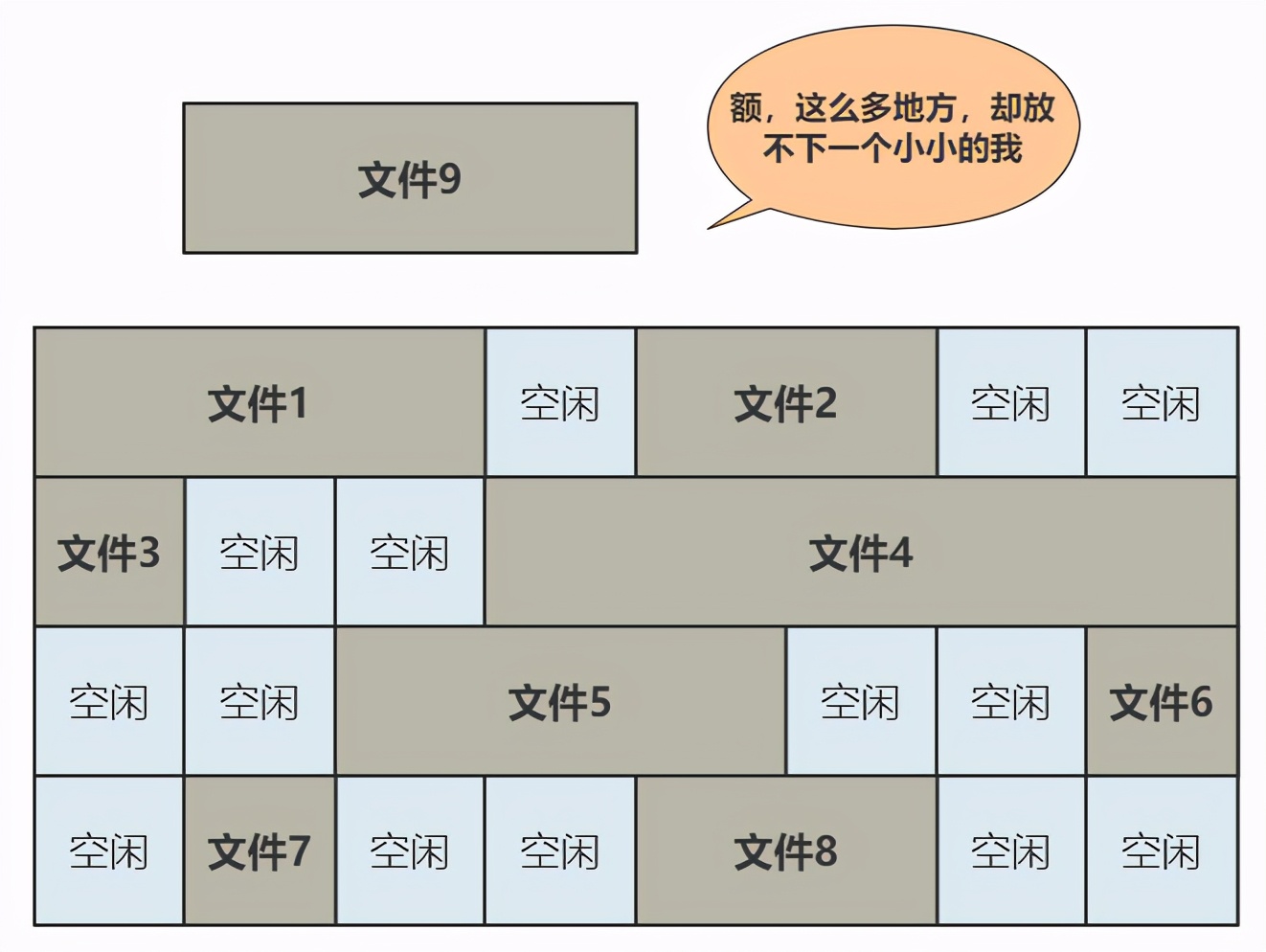 图解 | 你管这破玩意叫文件系统？