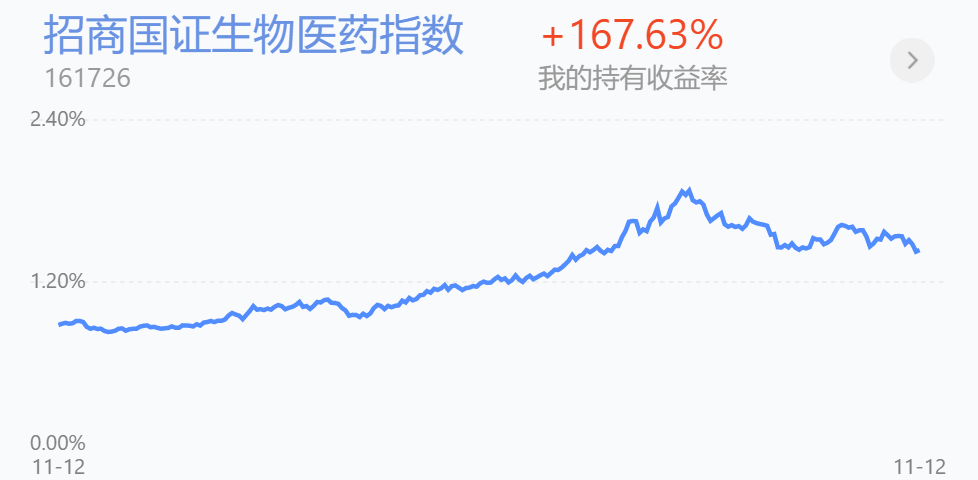 注意了，医药医疗这样开始布局
