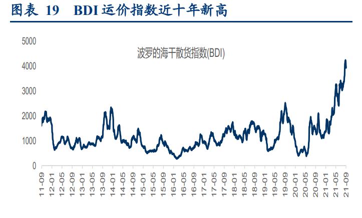 招商轮船深度研究报告