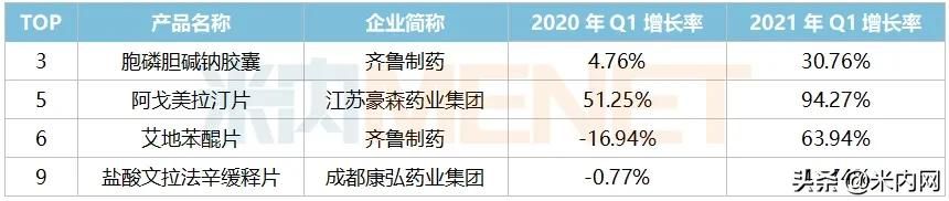 市场急速回升人福涨了八成!口服制剂内卷,这些品种易突围