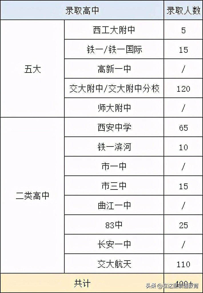 交大附中航天学校怎么样?学校有多牛(图8)