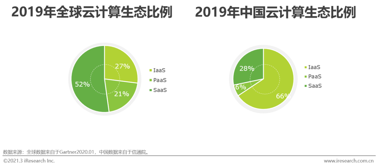 2021年中国低代码行业研究报告