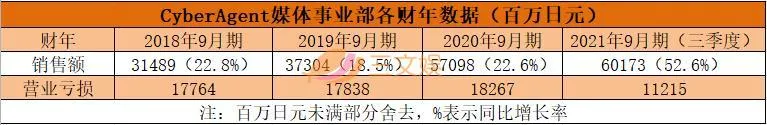 日本视频平台战报：收费配信市场规模达3973亿日元 Hulu居本土首位