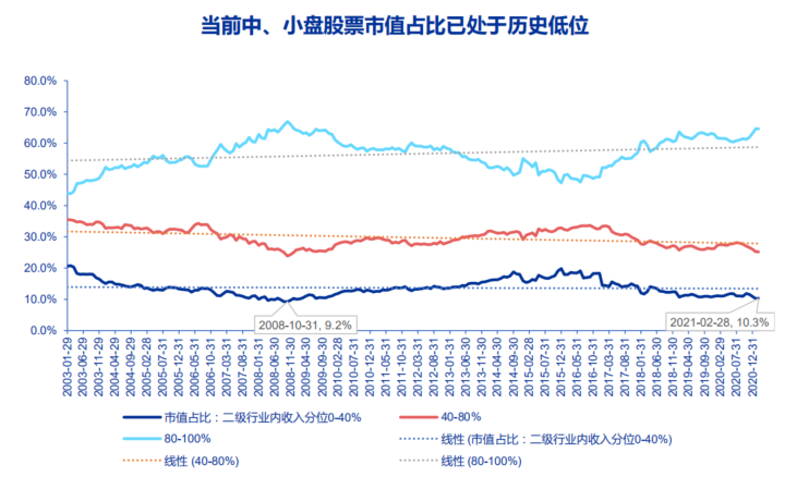 小盘股也有“春天”，风格转换选中证1000ETF（159845）