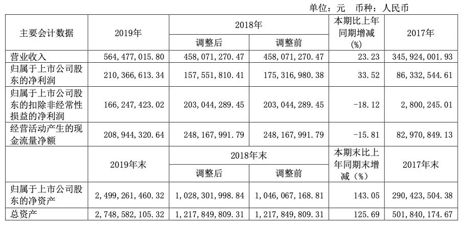 人工智能企业冲刺上市，营收依旧困难重重