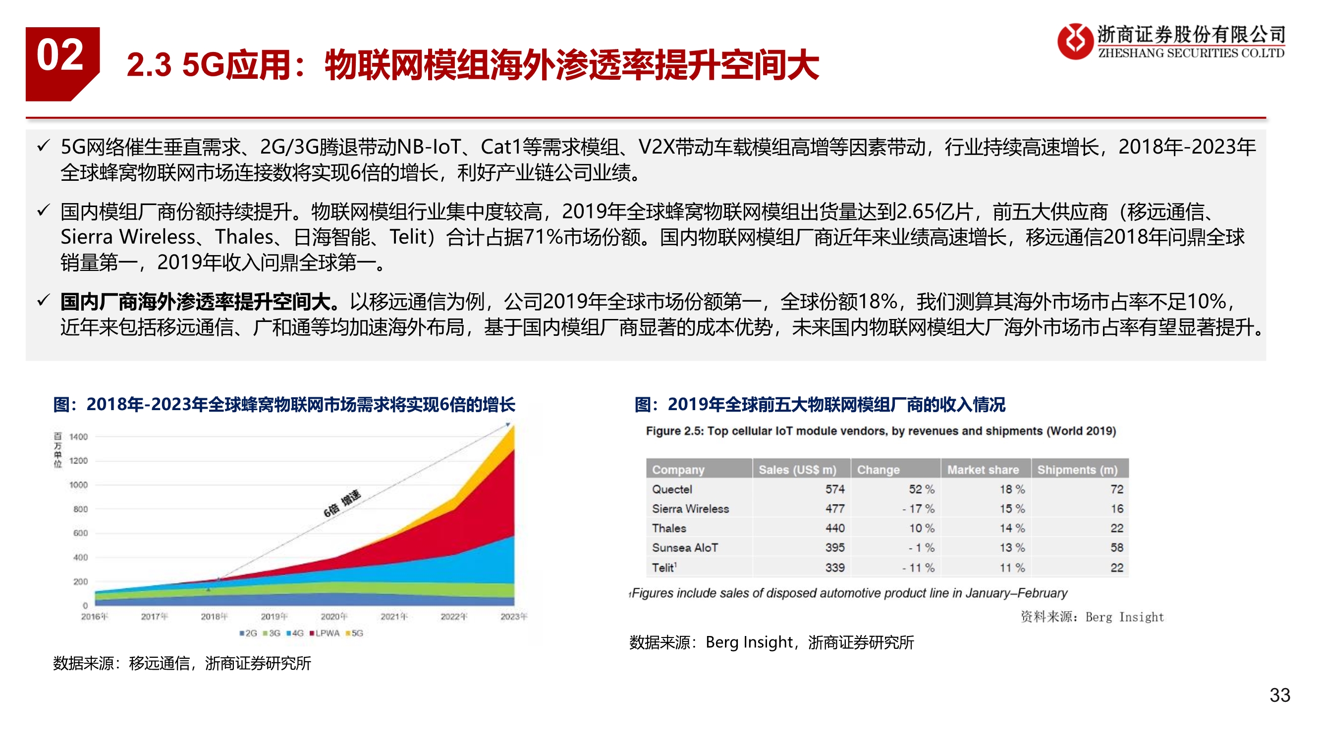通信行业2021年投资策略：连接升级、云端聚变