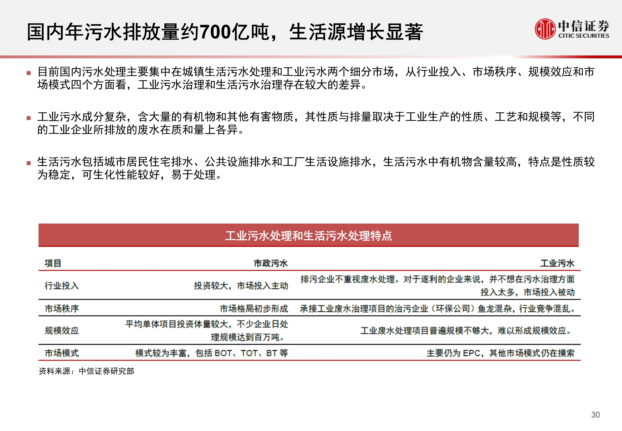 环保行业REITs市场洞察报告：固废深挖金山，污水乘风而起